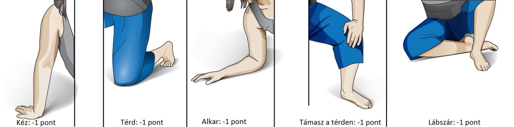 Leülés-felkelés teszt pontozás